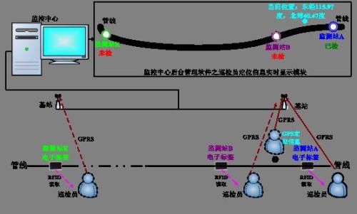 大连旅顺经开区巡更系统八号