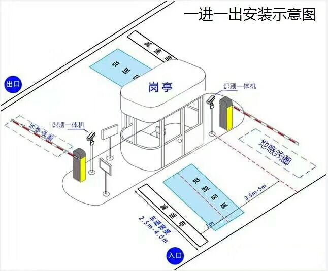 大连旅顺经开区标准车牌识别系统安装图