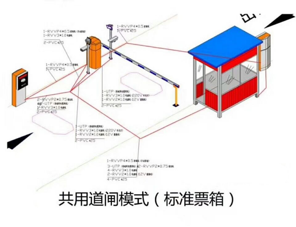 大连旅顺经开区单通道模式停车系统