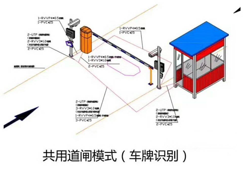 大连旅顺经开区单通道车牌识别系统施工