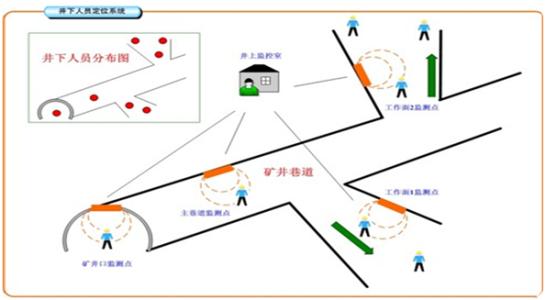 大连旅顺经开区人员定位系统七号